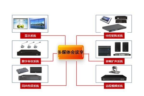 无纸化会议系统设备组成