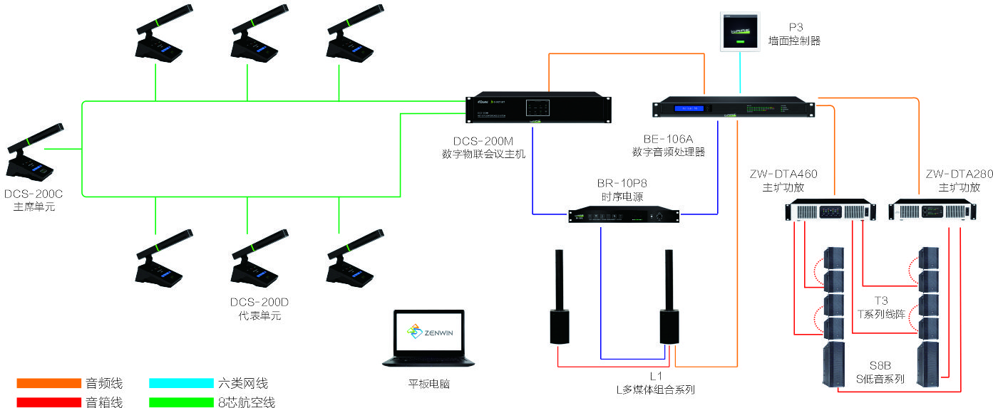 改造传统会议系统之——D-net IOT手拉手会议系统(图7)