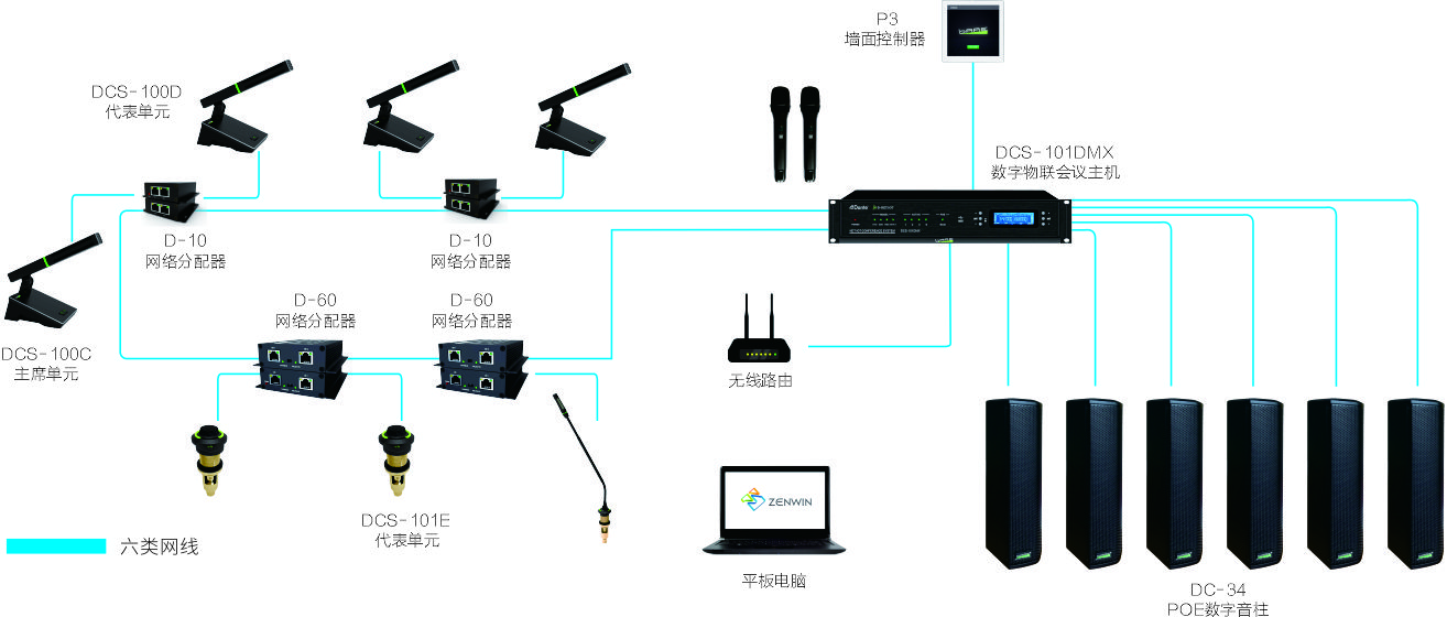 改造传统会议系统之——D-net IOT手拉手会议系统(图5)