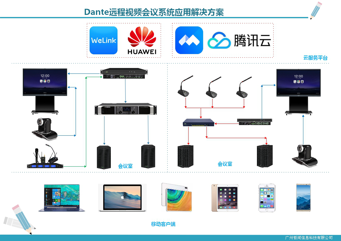 Dante基于公有云平台视频会议中的应用(图1)