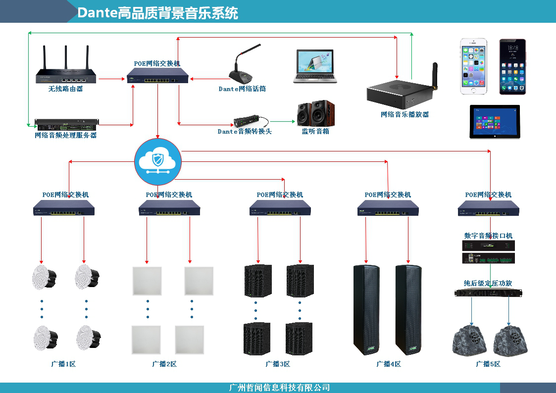 Dante高品质商业背景音乐解决方案(图1)