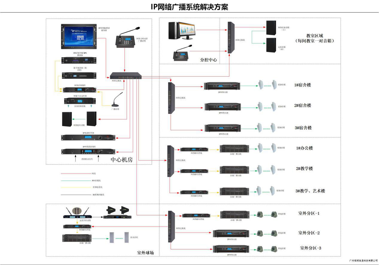 IP网络数字广播系统解决方案--学校应用篇(图1)