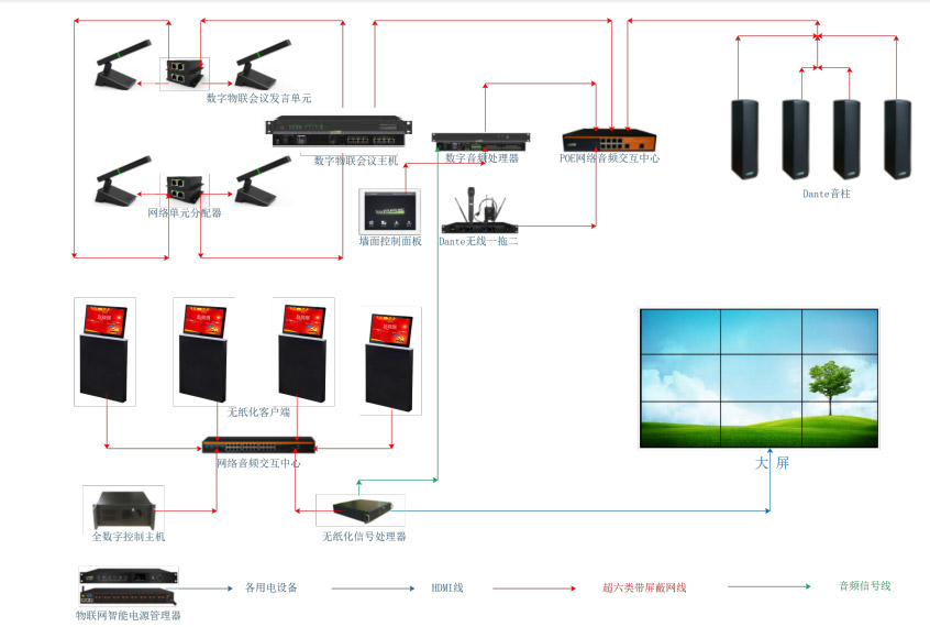 无纸化会议系统扩声解决方案(图1)